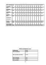 Biznesa plāns 'SIA "Fairytale" skaistumkopšanas salons - frizētava', 22.