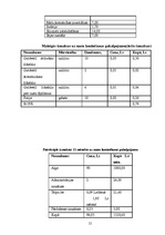 Biznesa plāns 'SIA "Fairytale" skaistumkopšanas salons - frizētava', 23.