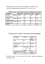 Biznesa plāns 'SIA "Fairytale" skaistumkopšanas salons - frizētava', 24.