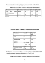 Biznesa plāns 'SIA "Fairytale" skaistumkopšanas salons - frizētava', 25.