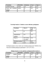 Biznesa plāns 'SIA "Fairytale" skaistumkopšanas salons - frizētava', 26.