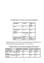 Biznesa plāns 'SIA "Fairytale" skaistumkopšanas salons - frizētava', 27.