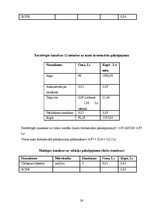 Biznesa plāns 'SIA "Fairytale" skaistumkopšanas salons - frizētava', 28.