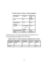 Biznesa plāns 'SIA "Fairytale" skaistumkopšanas salons - frizētava', 29.