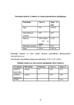 Biznesa plāns 'SIA "Fairytale" skaistumkopšanas salons - frizētava', 30.