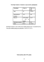 Biznesa plāns 'SIA "Fairytale" skaistumkopšanas salons - frizētava', 31.