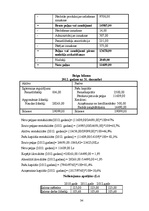 Biznesa plāns 'SIA "Fairytale" skaistumkopšanas salons - frizētava', 36.