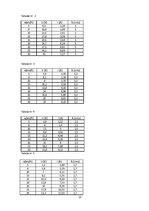 Referāts 'Elektrovelosipēda bremzēšanas enerģijas uzkrāšana', 23.