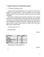 Biznesa plāns 'IK "Inter"', 15.