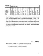 Biznesa plāns 'IK "Inter"', 16.