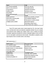 Biznesa plāns 'Konditoreja', 18.