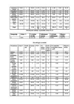 Biznesa plāns 'Konditoreja', 22.