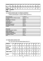 Biznesa plāns 'Konditoreja', 24.