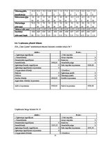 Biznesa plāns 'Konditoreja', 25.