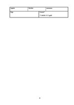 Biznesa plāns 'Konditoreja', 30.