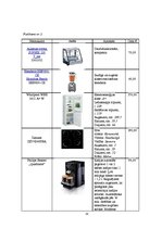 Biznesa plāns 'Konditoreja', 33.