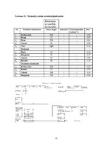 Biznesa plāns 'Konditoreja', 42.