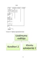 Biznesa plāns 'Konditoreja', 45.