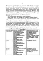 Referāts 'Ārtelpu gaisa piesārņojuma ietekme uz cilvēka veselību', 4.