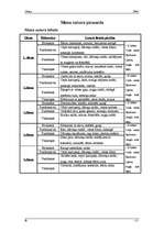 Referāts 'Uzturs', 12.