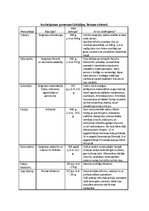 Konspekts 'Ievērojamas personas Grieķijas, Romas vēsturē', 1.