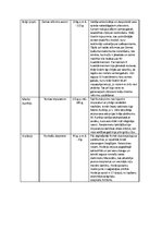 Konspekts 'Ievērojamas personas Grieķijas, Romas vēsturē', 2.