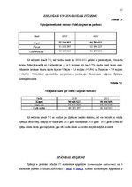 Referāts 'Spānija', 15.