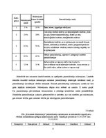 Prakses atskaite 'Prakses atskaite', 10.