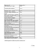 Prakses atskaite 'Prakses atskaite', 15.