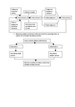 Konspekts 'Menedžments', 13.