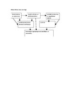 Konspekts 'Menedžments', 31.