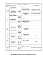 Diplomdarbs 'Анализ деятельности ООО "Z un PML” и совершенствование управления предприятием', 37.