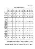 Diplomdarbs 'Анализ деятельности ООО "Z un PML” и совершенствование управления предприятием', 42.