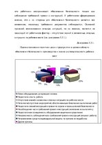 Diplomdarbs 'Анализ деятельности ООО "Z un PML” и совершенствование управления предприятием', 67.