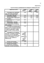 Referāts 'Fizisko personu nodokļu maksājumi Latvijā', 28.