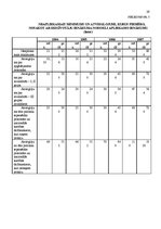 Referāts 'Fizisko personu nodokļu maksājumi Latvijā', 29.