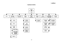 Referāts 'Apmācības procesa pilnveide SIA "X"', 37.