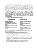 Referāts 'Klientu apkalpošana', 15.