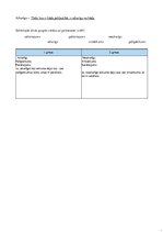 Konspekts 'Salikts sakārots teikums', 3.