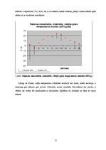Referāts 'Gaisa temperatūra - mainība un dinamika', 12.