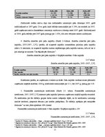 Prakses atskaite 'SIA "Ernst & YToung Baltic"', 15.