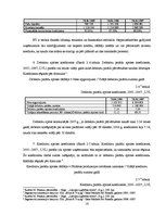 Prakses atskaite 'SIA "Ernst & YToung Baltic"', 16.