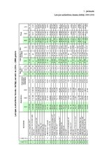 Prakses atskaite 'SIA "Ernst & YToung Baltic"', 36.