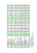 Prakses atskaite 'SIA "Ernst & YToung Baltic"', 38.