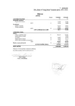 Prakses atskaite 'SIA "Ernst & YToung Baltic"', 42.