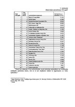Prakses atskaite 'SIA "Ernst & YToung Baltic"', 46.
