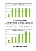 Diplomdarbs 'Fonemātiskās uztveres traucējumu korekcija vecākā pirmsskolas vecuma bērniem', 47.