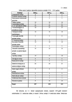 Referāts 'Prakse māsu darba vadīšanā', 5.