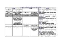 Konspekts 'Svarīgākie notikumi Latvijā un pasaulē no aizvēstures līdz mūsdienām', 1.