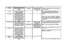 Konspekts 'Svarīgākie notikumi Latvijā un pasaulē no aizvēstures līdz mūsdienām', 4.